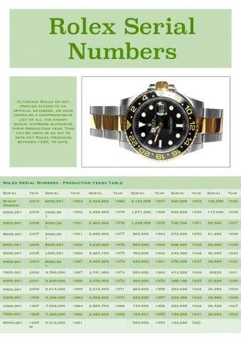 rolex datary|rolex serial number age chart.